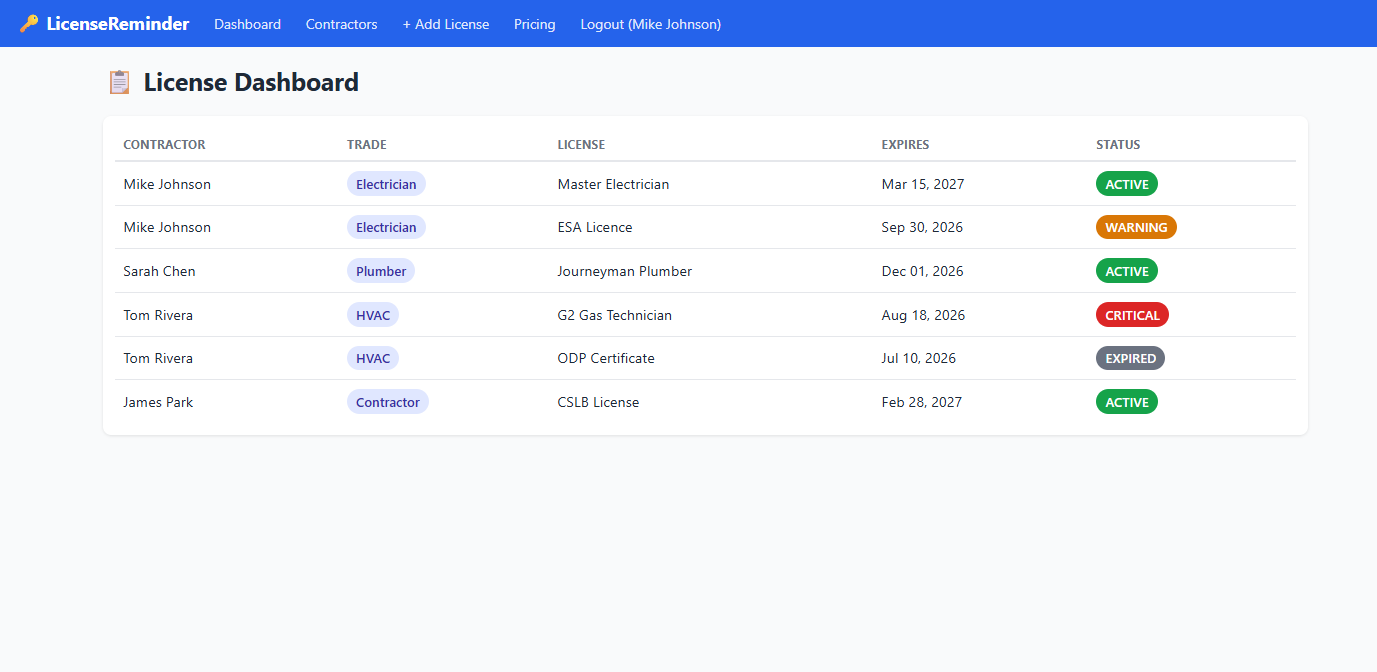 LicenseReminder Dashboard showing license tracking with status badges